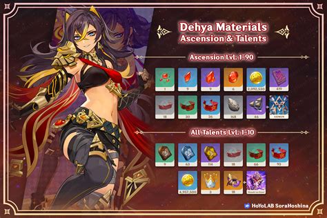 dehya materials|All Genshin Impact Dehya ascension materials